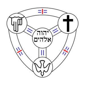 Shield of the Trinity diagram (neutral-language)
