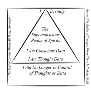 Meditations of the square and triangle of being.